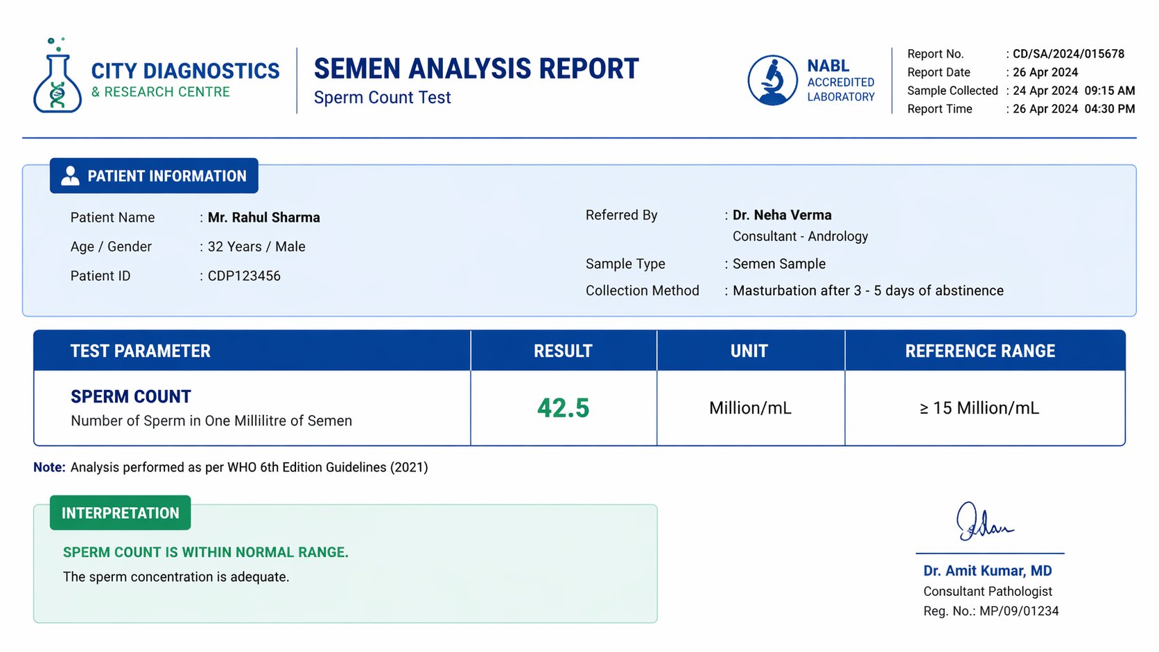 Sperm Count Report Sample Sperm Count Test: 7 Essential Facts Every Man Must Know